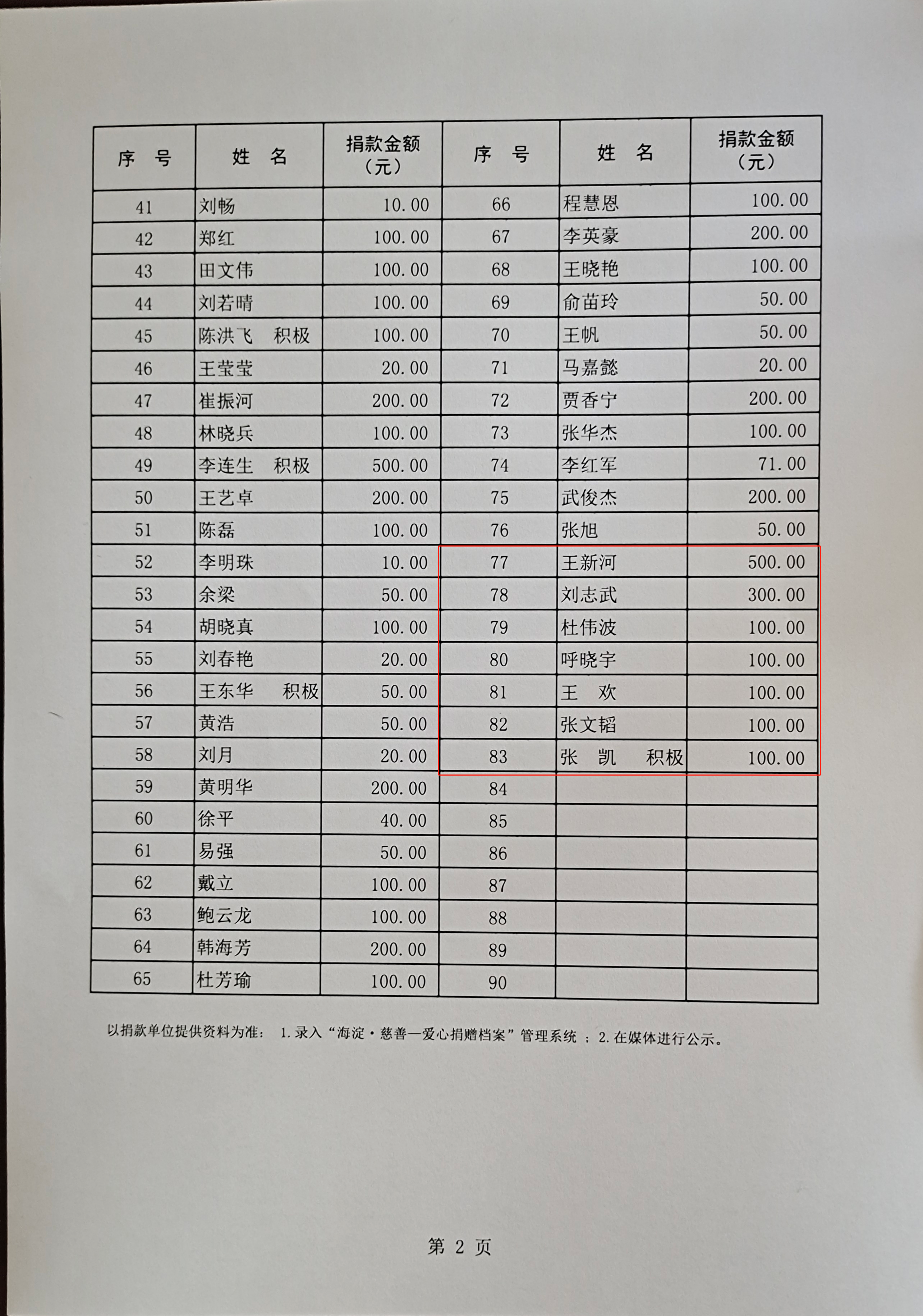 百年华诞、传承百年红色基因——中电环宇党支部参与恩菲工作站“共产党员献爱心”活动(图3)