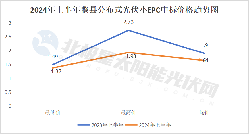 降！72GW光伏电站EPC定标(图13)