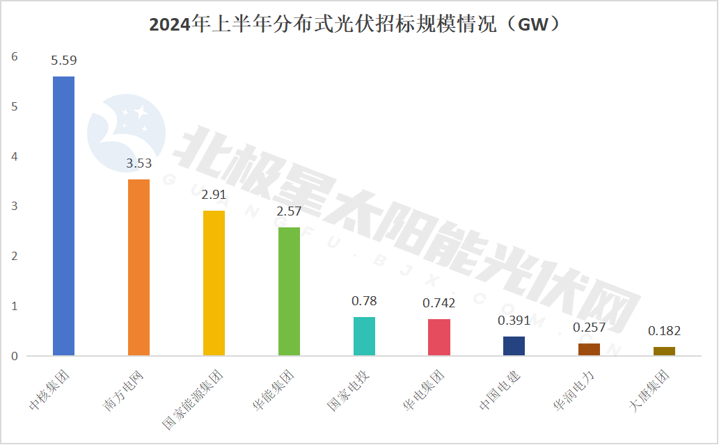 降！72GW光伏电站EPC定标(图8)