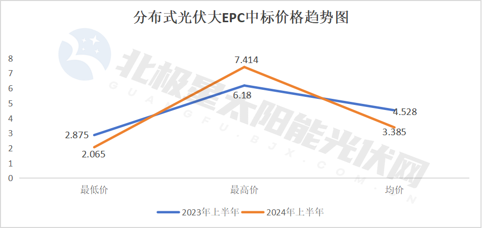 降！72GW光伏电站EPC定标(图9)