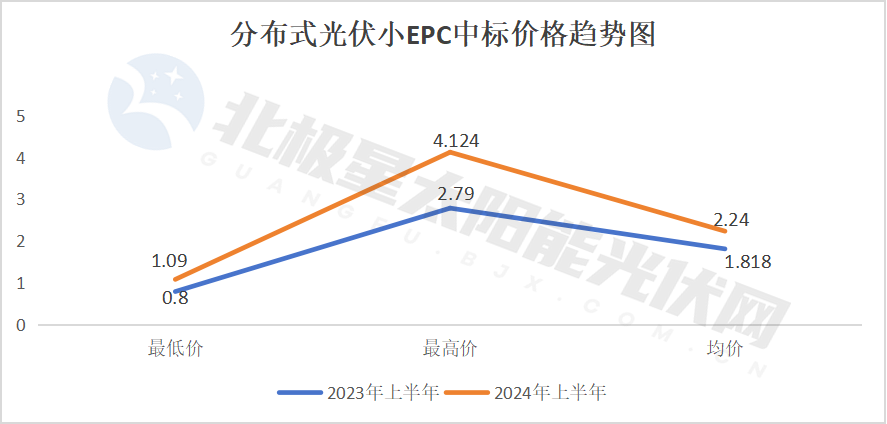 降！72GW光伏电站EPC定标(图10)