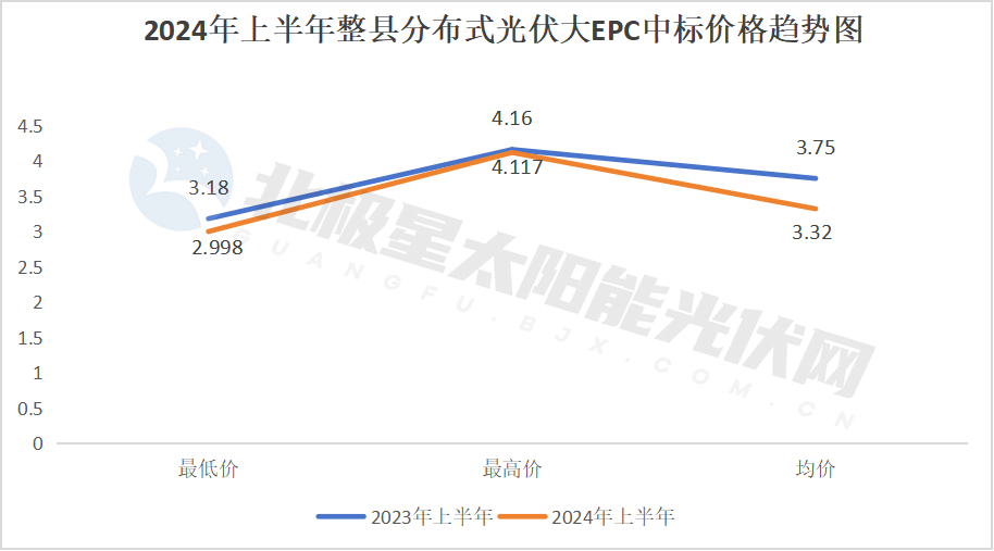 降！72GW光伏电站EPC定标(图12)